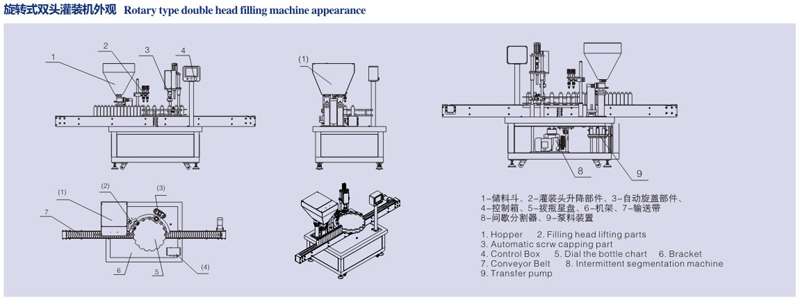 旋轉(zhuǎn)式雙頭灌裝機外觀 旋轉(zhuǎn)式雙頭灌裝機外觀