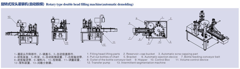 旋轉(zhuǎn)式雙頭灌裝機(自動脫模) 旋轉(zhuǎn)式雙頭灌裝機(自動脫模)