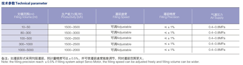 技術(shù)參數(shù) 技術(shù)參數(shù)